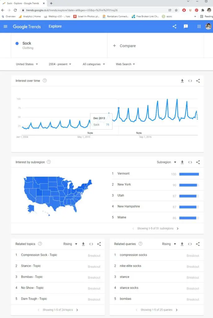 Google Trends