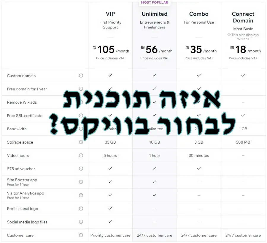 איזה תוכנית לבחור בוויקס?